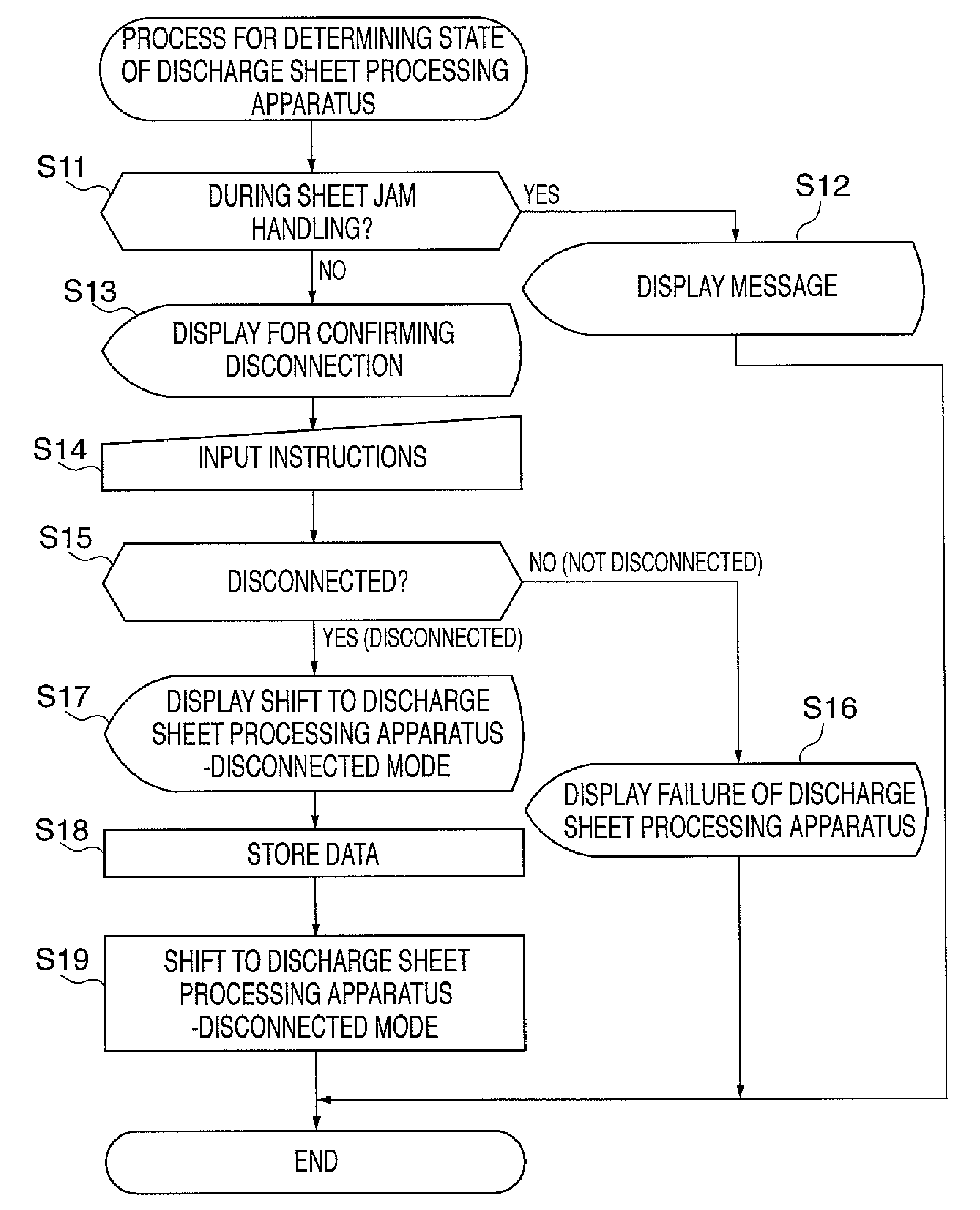 Image forming apparatus and method of determining state of sheet handling apparatus disconnectably connected thereto
