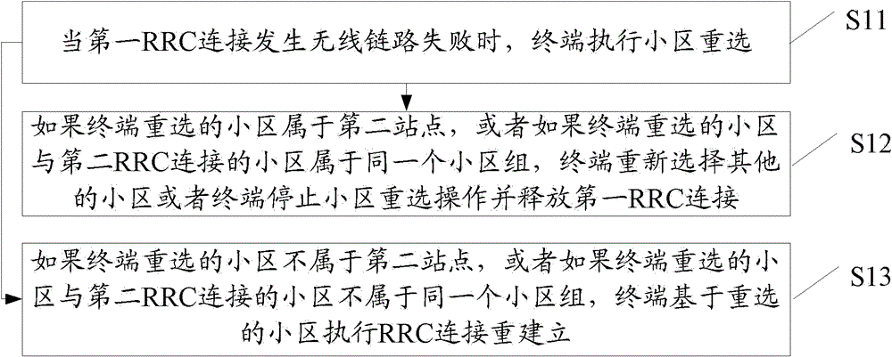 Method and device for radio resource control rrc connection re-establishment