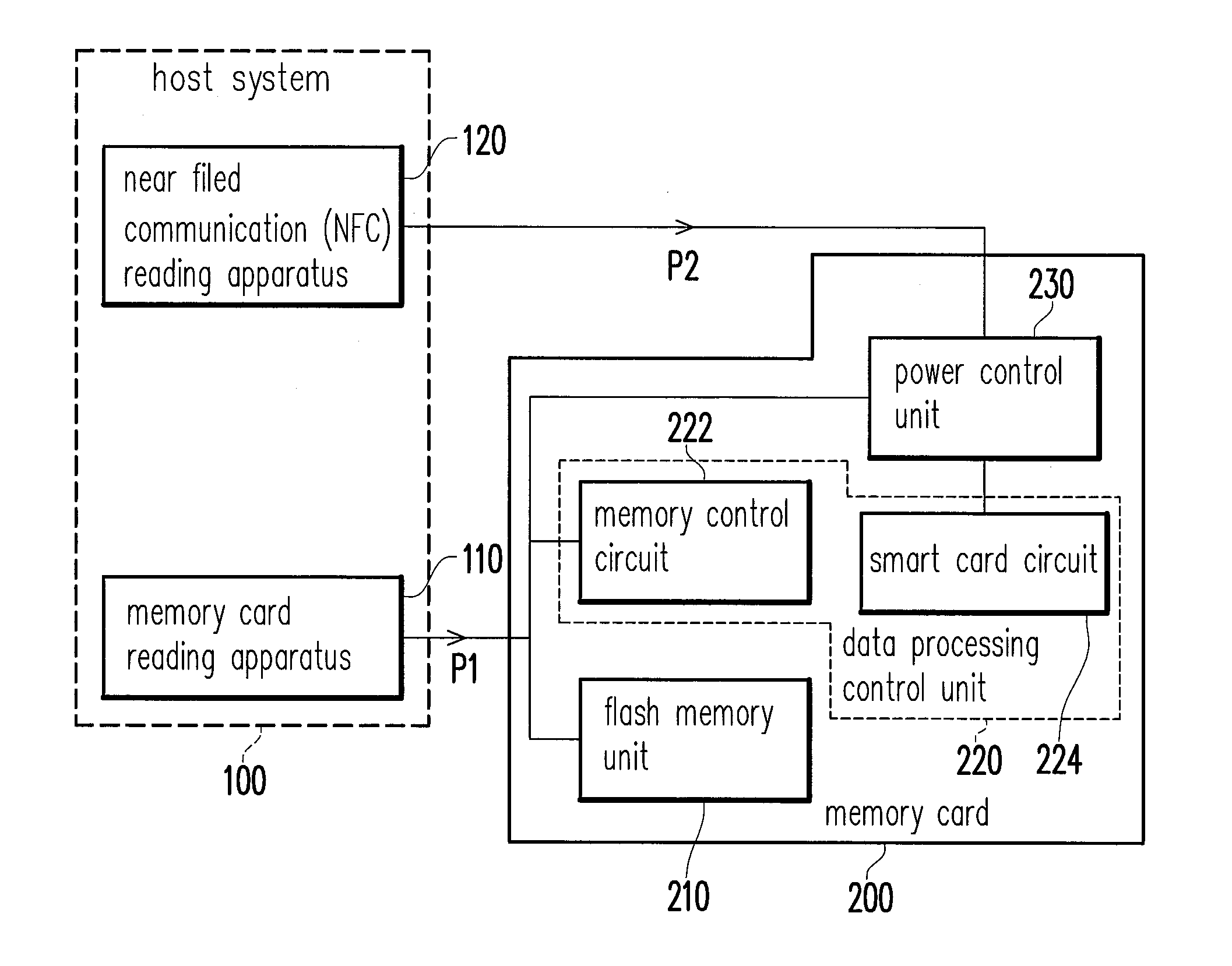 Memory card with smart card function and power control method and power control circuit thereof