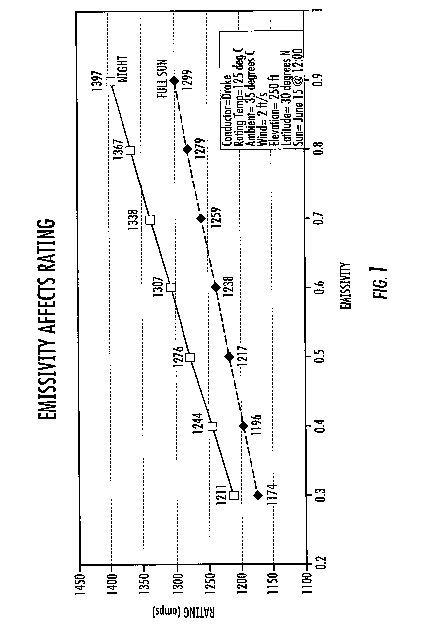 Emmissivity test instrument for overhead electrical transmission and distribution