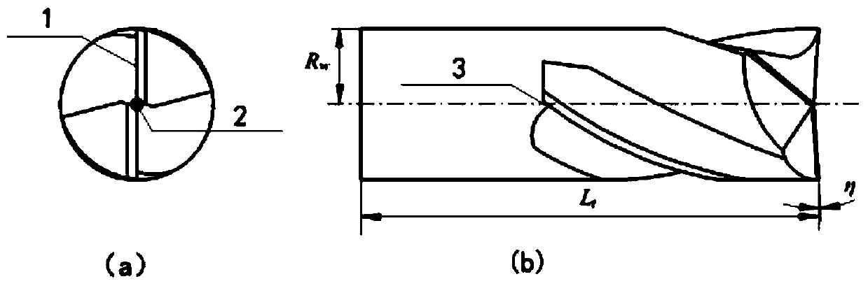 Method for solving grinding track of end tooth straight grain type flank face of integral flat-end end mill