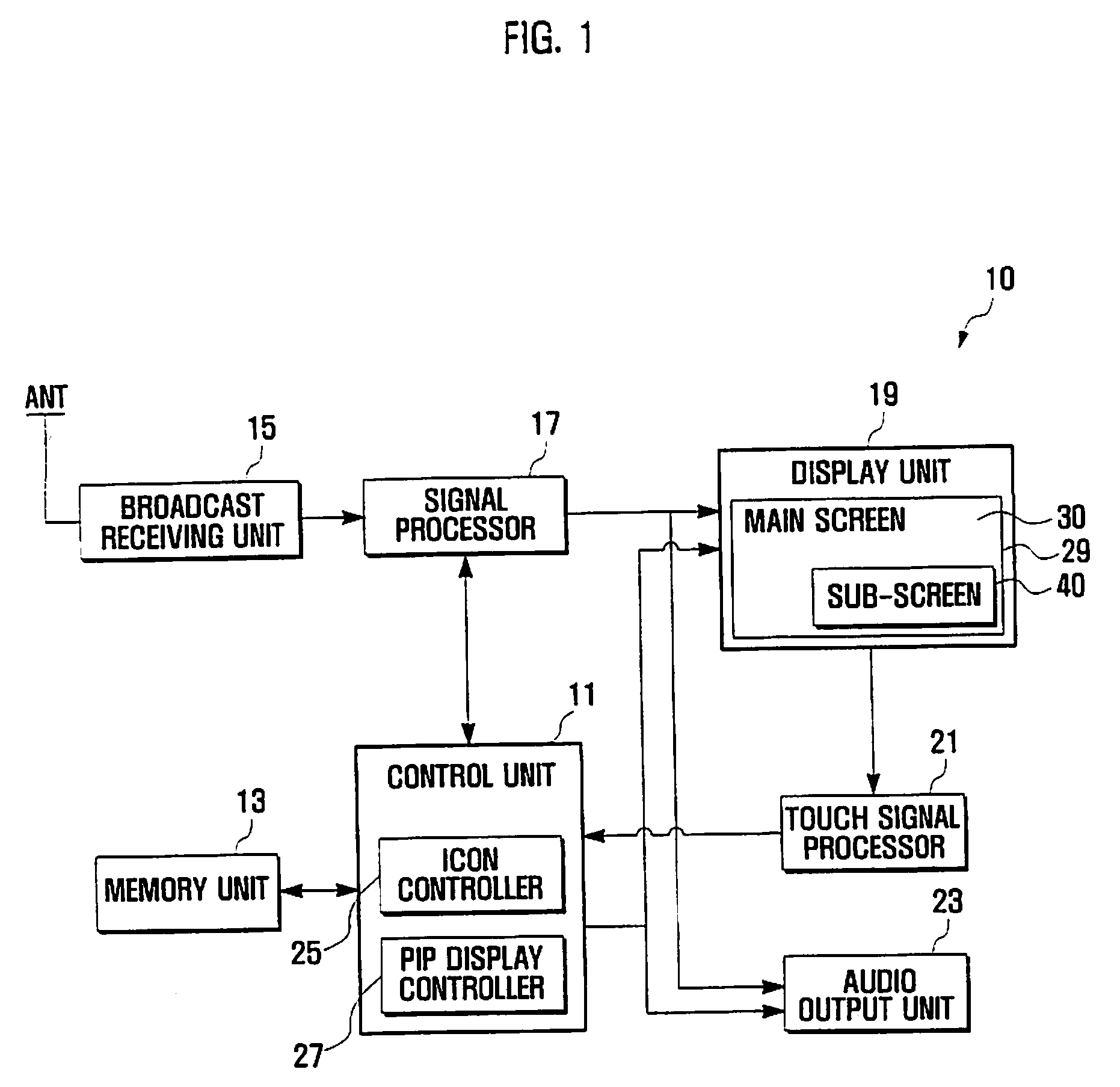 Mobile terminal having digital broadcast reception capability and pip display control method