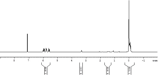 A kind of preparation method of dimethylvinylsiloxy-terminated low-hydroxyl content mdt silicone oil