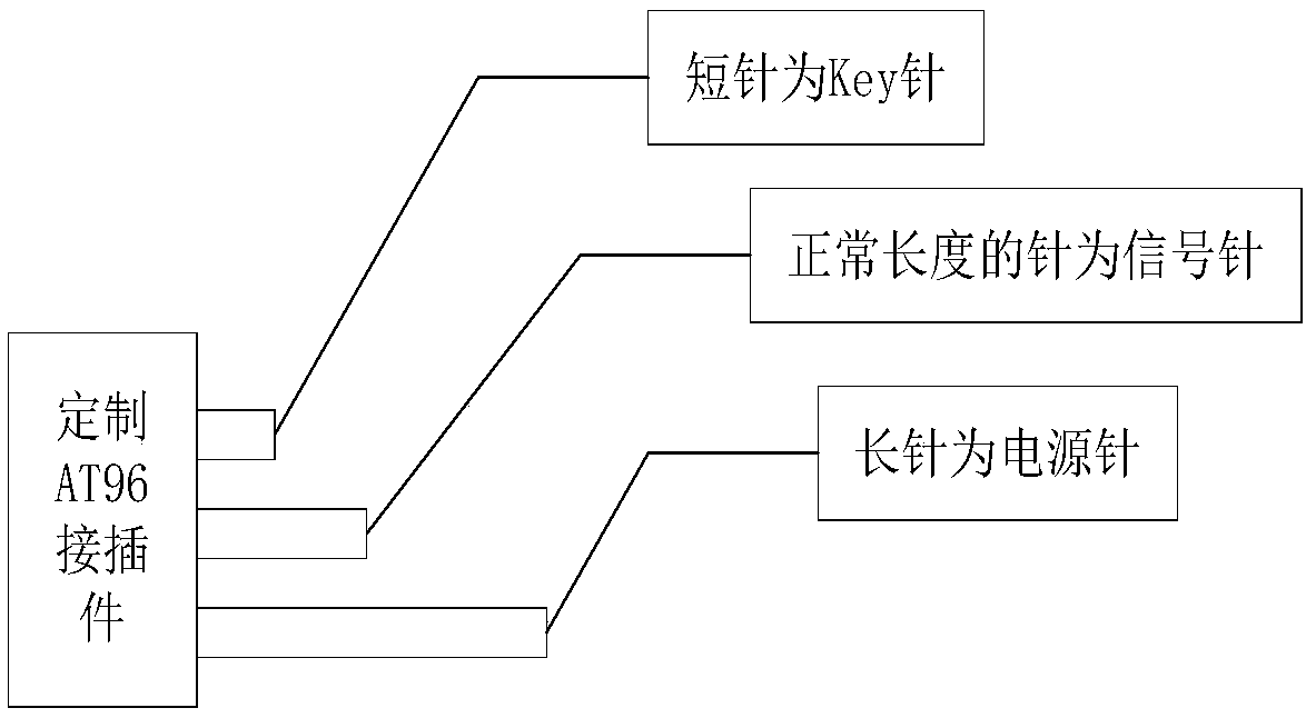 Hot plug device and method based on AT96 bus