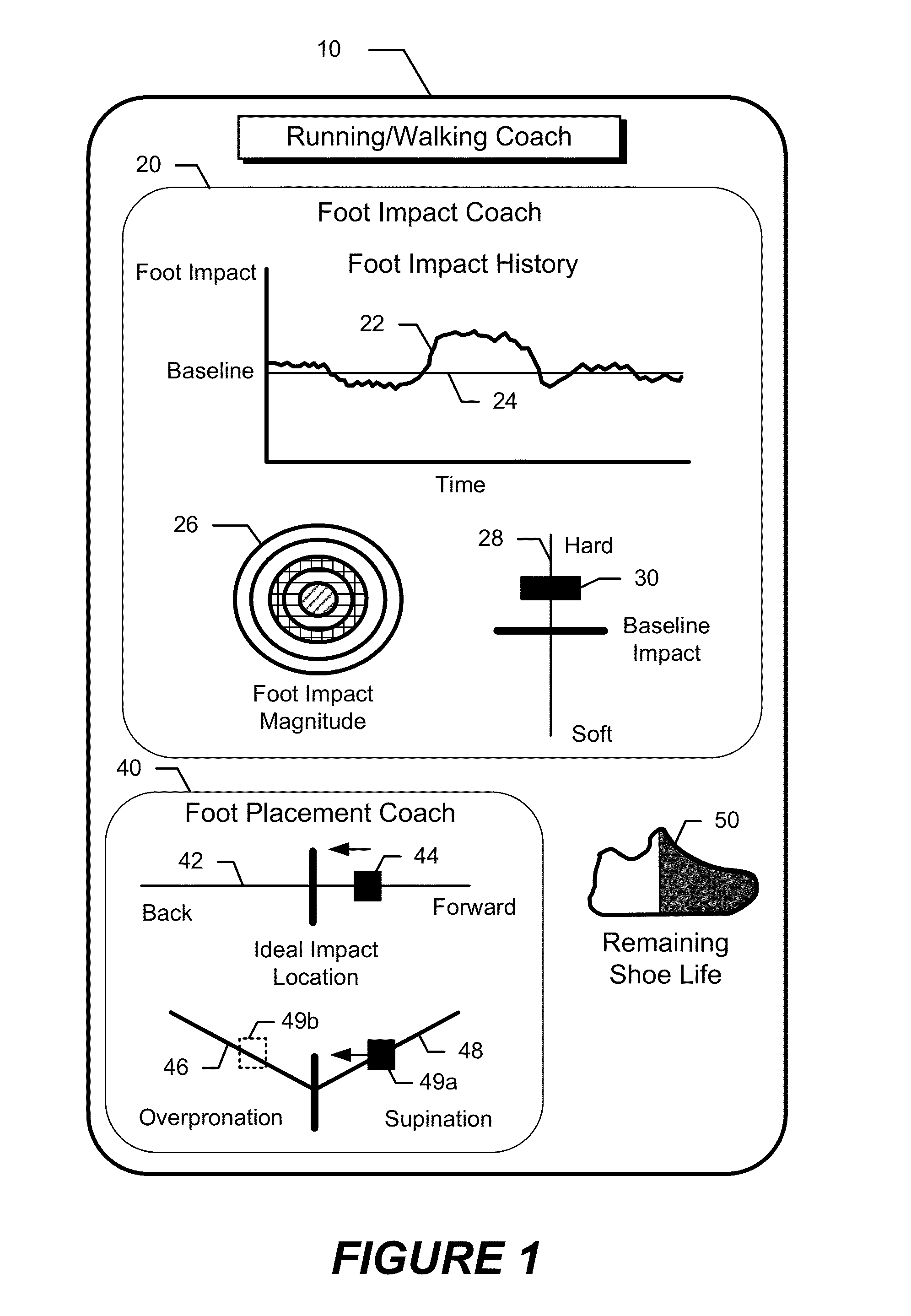 Circuits, systems, and methods for monitoring and coaching a person's sideways spacing foot placement and roll, shoe life, and other running/walking characteristics