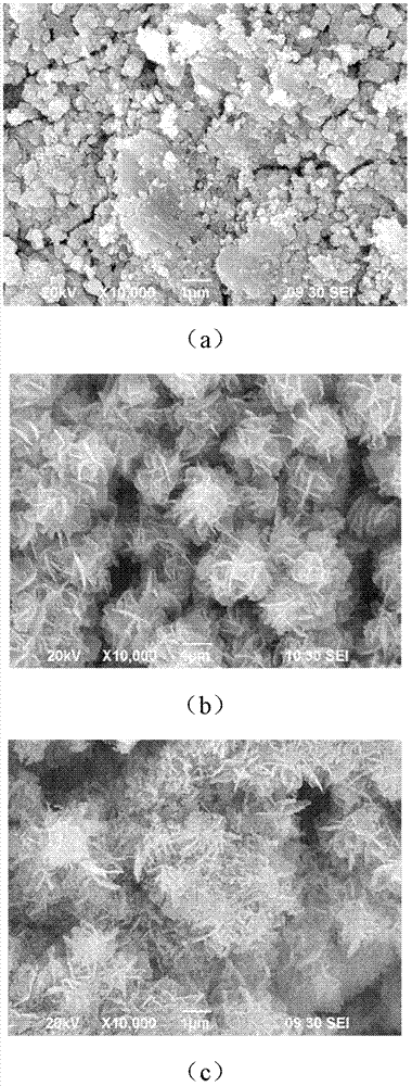 Preparation method of nano zinc oxide thin film and zinc oxide/copper oxide semiconductor material