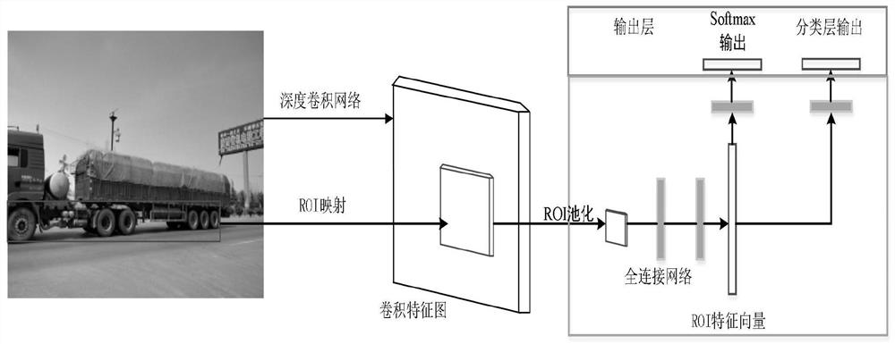 Axis type recognition method based on deep convolutional neural network