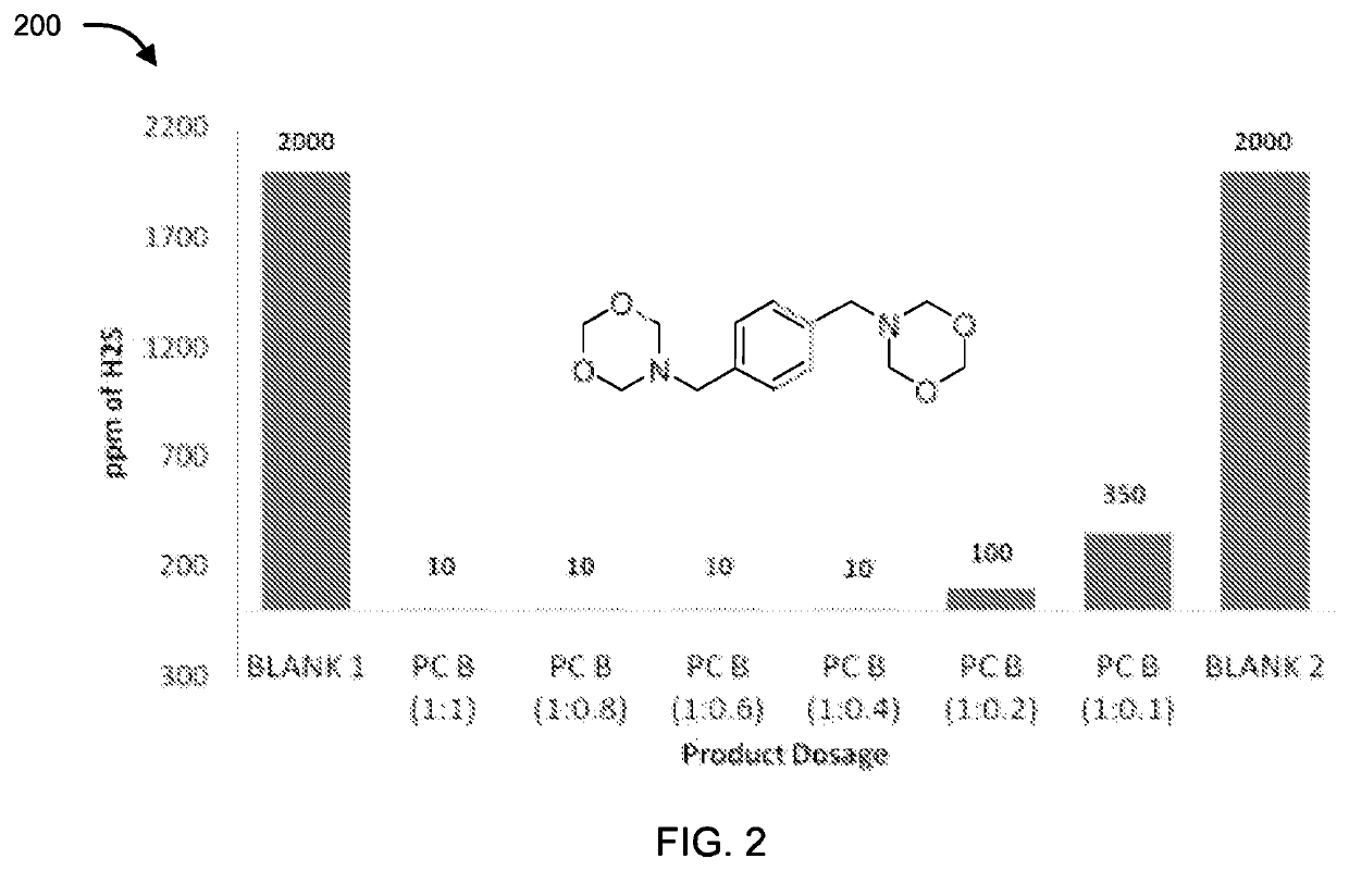 1,3,5-dioxazine derivatives, method of preparation and application thereof as sulfide scavenger