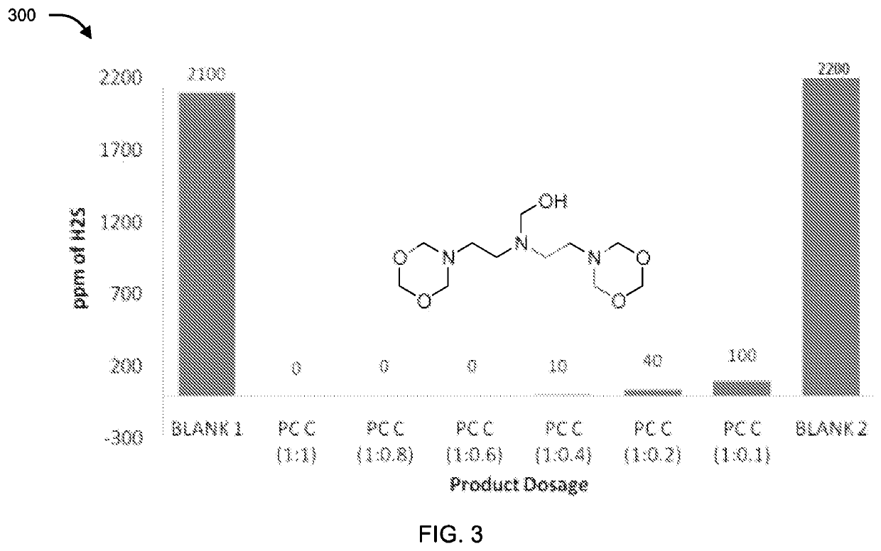 1,3,5-dioxazine derivatives, method of preparation and application thereof as sulfide scavenger