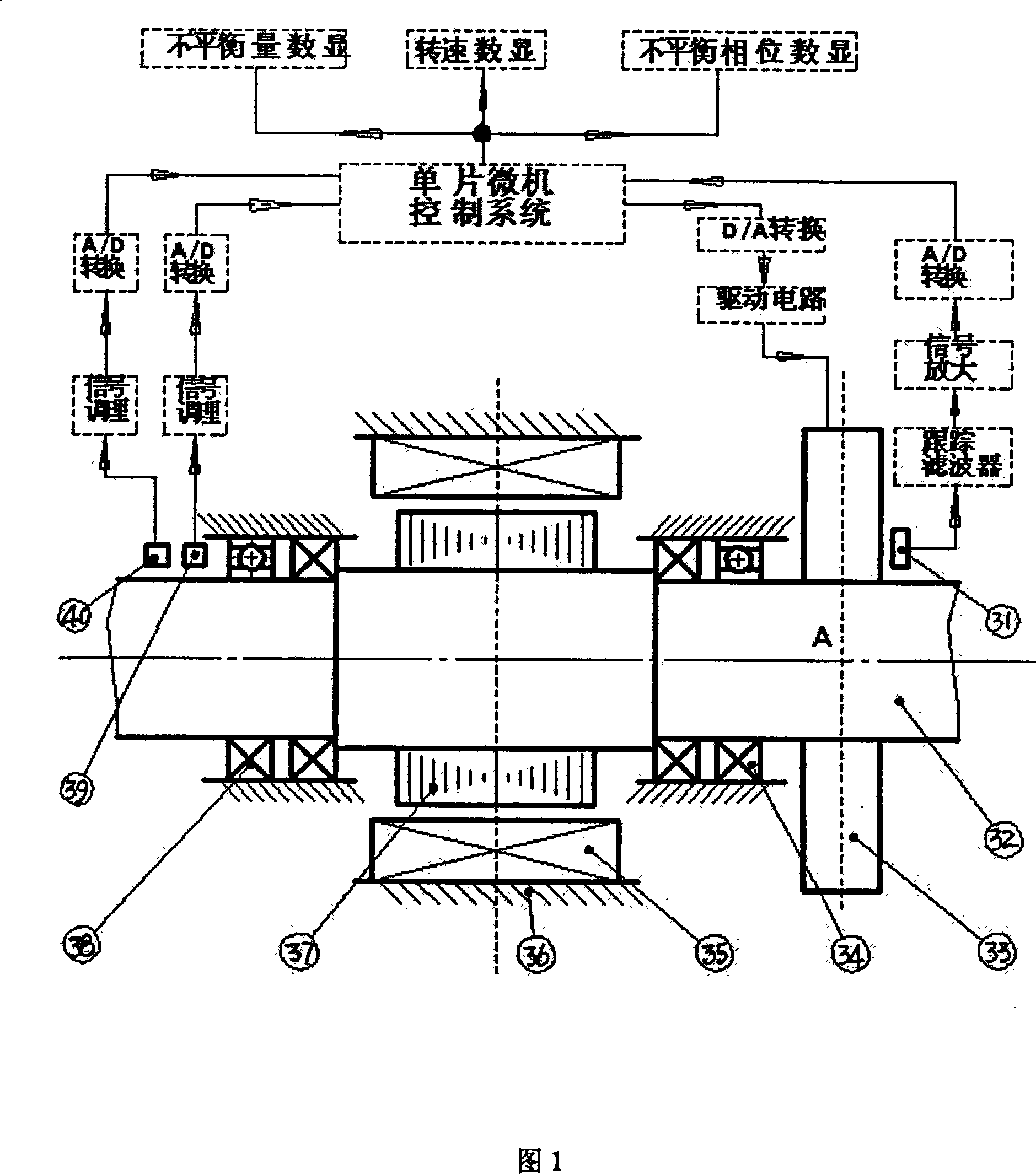 High speed chief axis on-line dynamic poise device