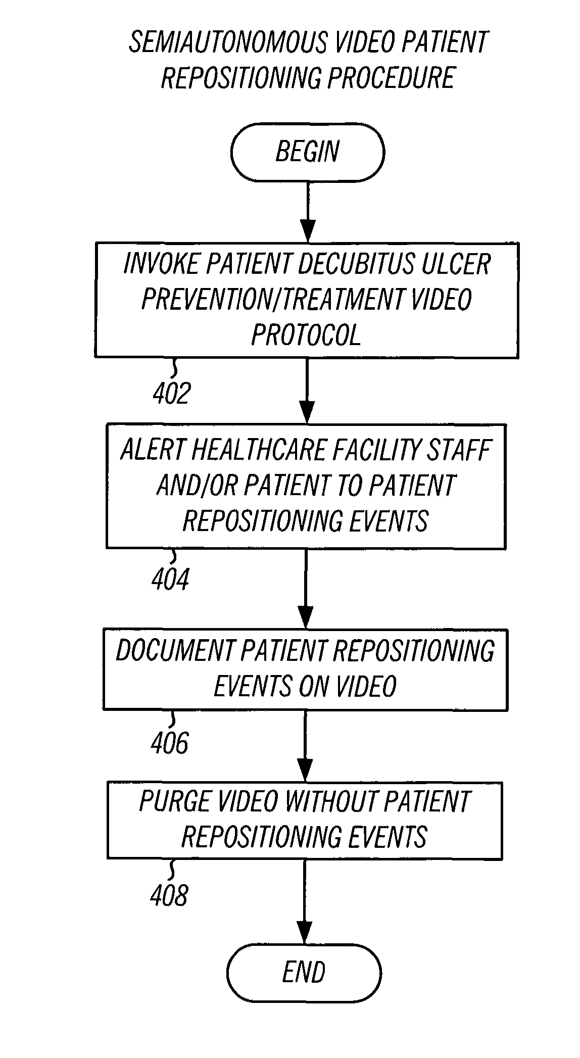 System and method for using a video monitoring system to prevent and manage decubitus ulcers in patients