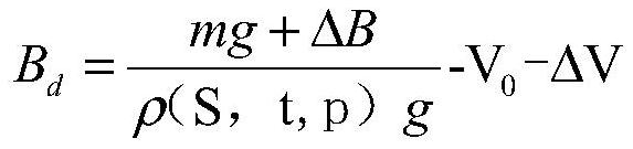 A buoyancy drive device based on the adjustment of marine environment parameters