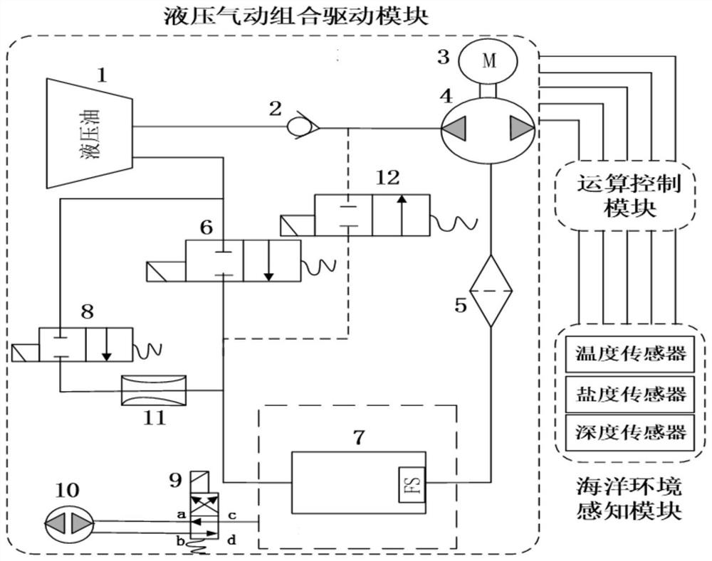 A buoyancy drive device based on the adjustment of marine environment parameters