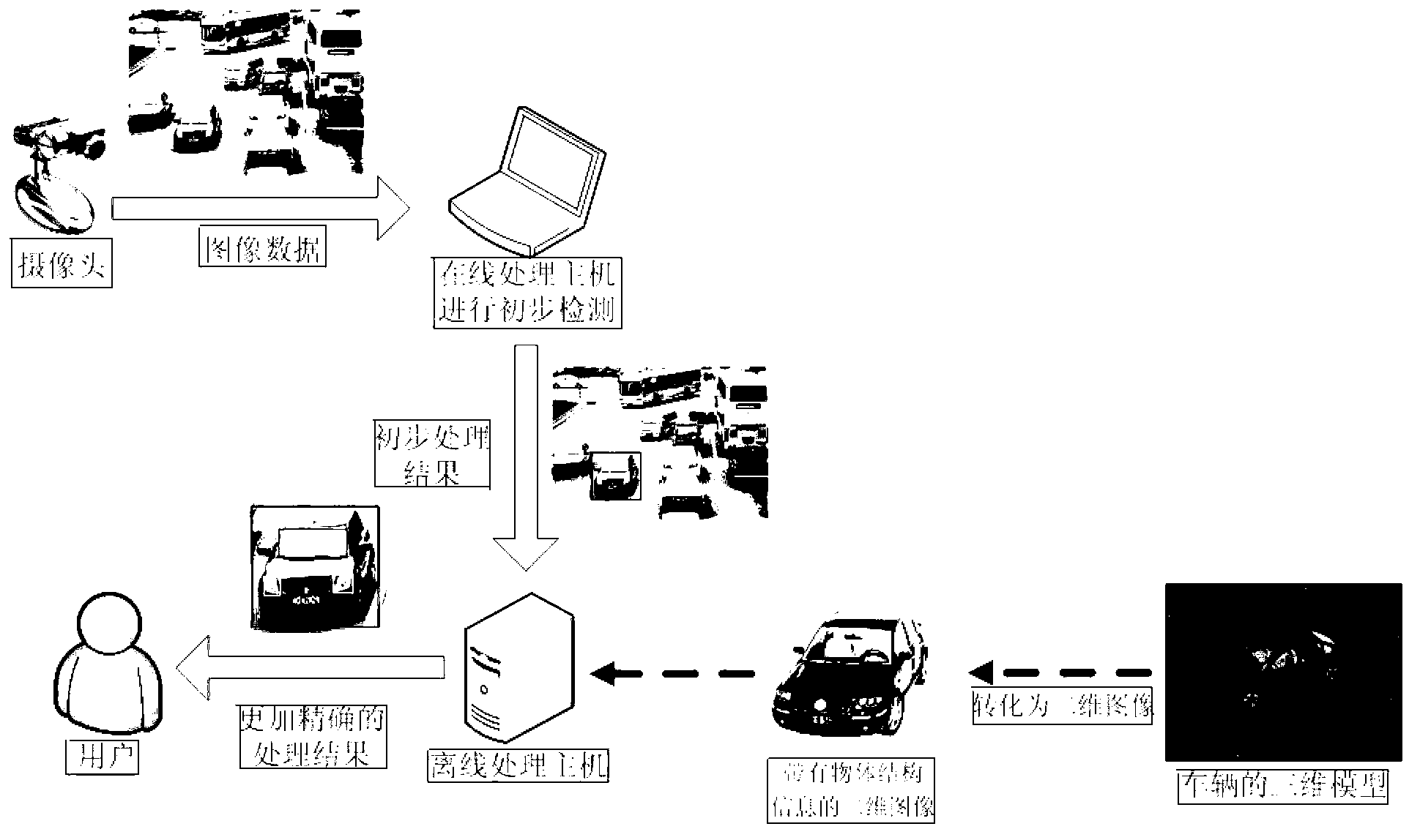 Vehicle identification system and method based on three-dimensional model and image matching