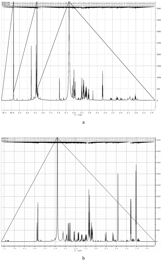 Application of free-state and bonding-state aroma substance in fruits to cigarettes