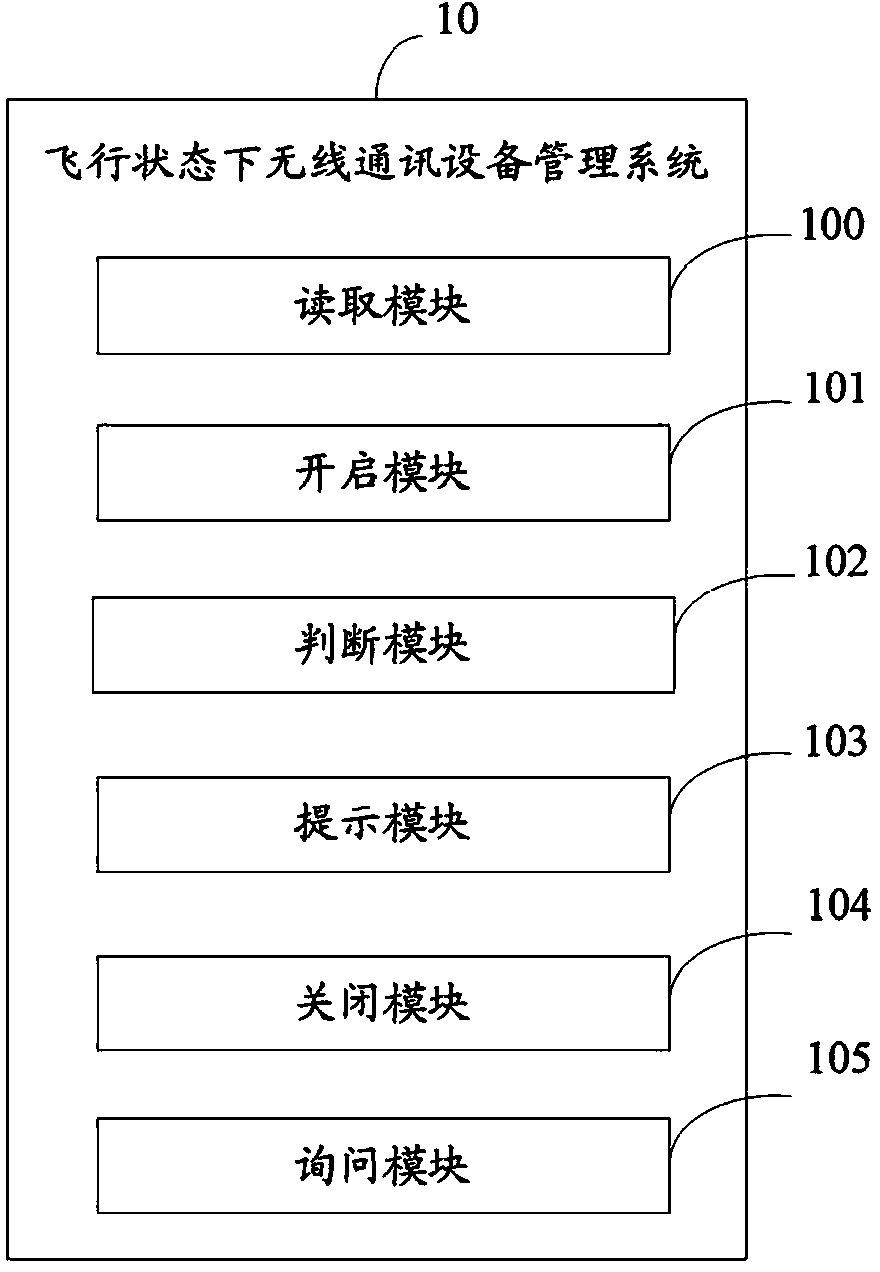 Method and system for managing wireless communication device under flight condition