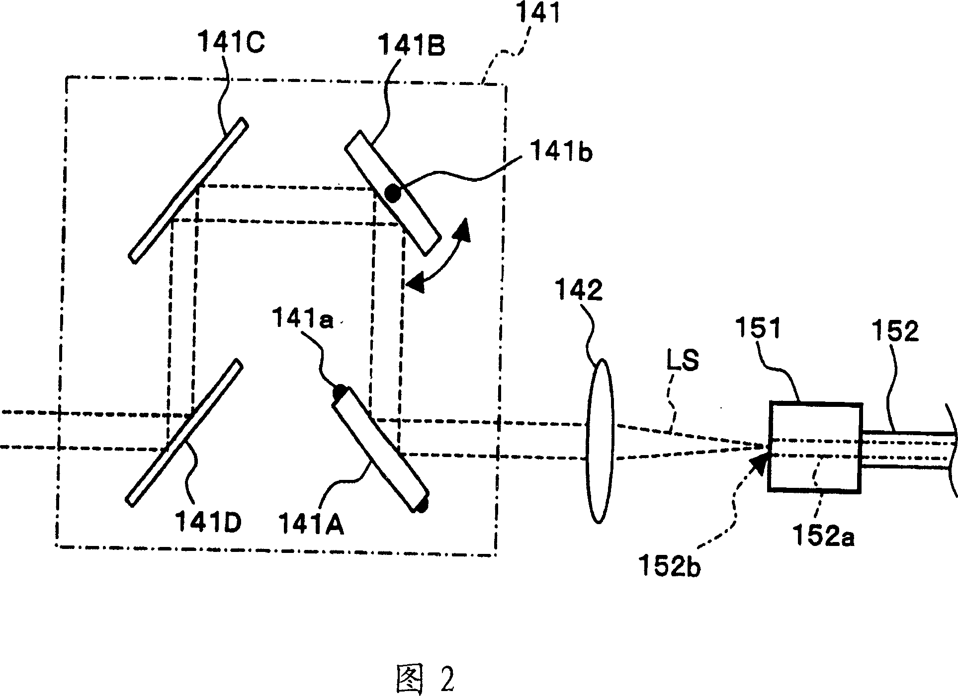 Fundus observation device, fundus image display device and memory media for fundus observation program