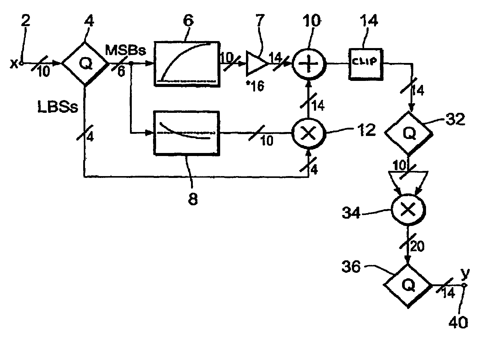 Gamma correction circuit