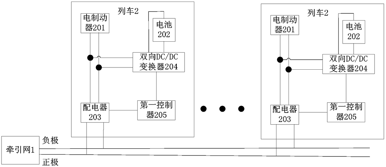 Brake recovery system and method for train and train