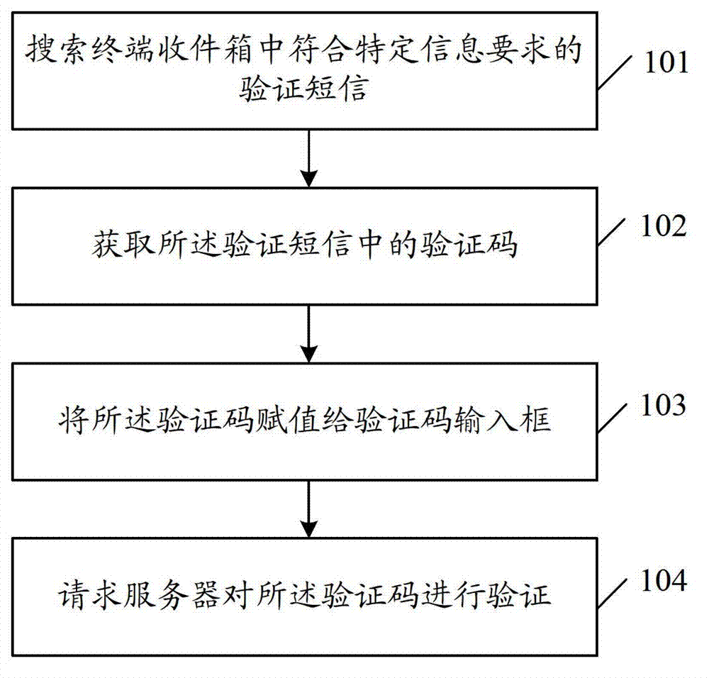 Short message verification method, device and system