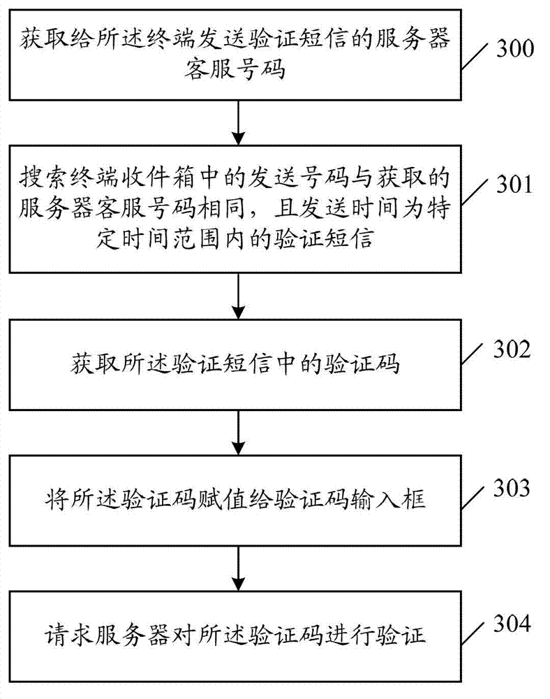 Short message verification method, device and system