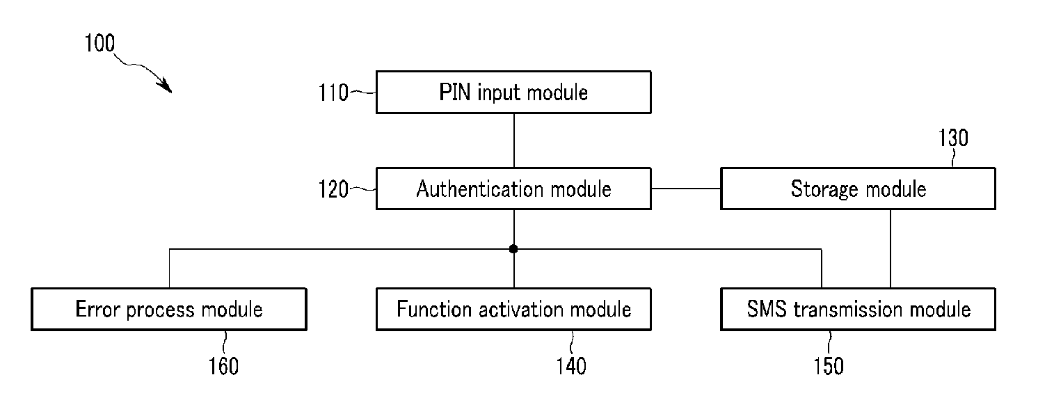Method for Providing Security Services by Using Mobile Terminal Password and Mobile Terminal Thereof