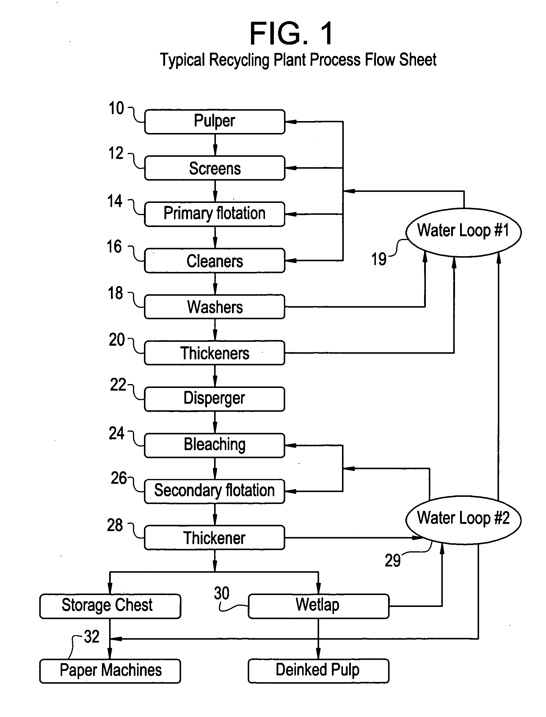 System for control of stickies in recovered and virgin paper processing