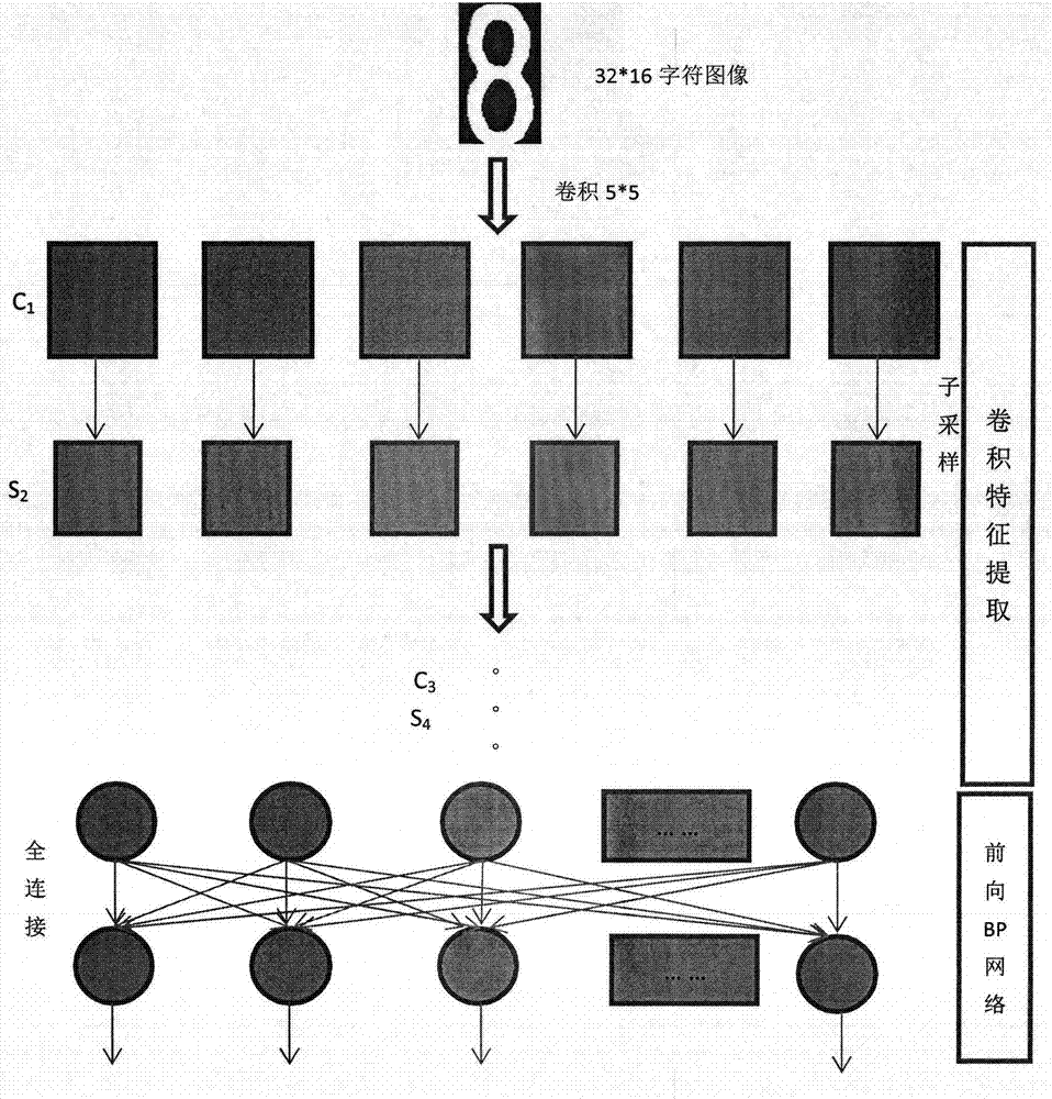 Vehicle license plate recognition method based on deep neural network