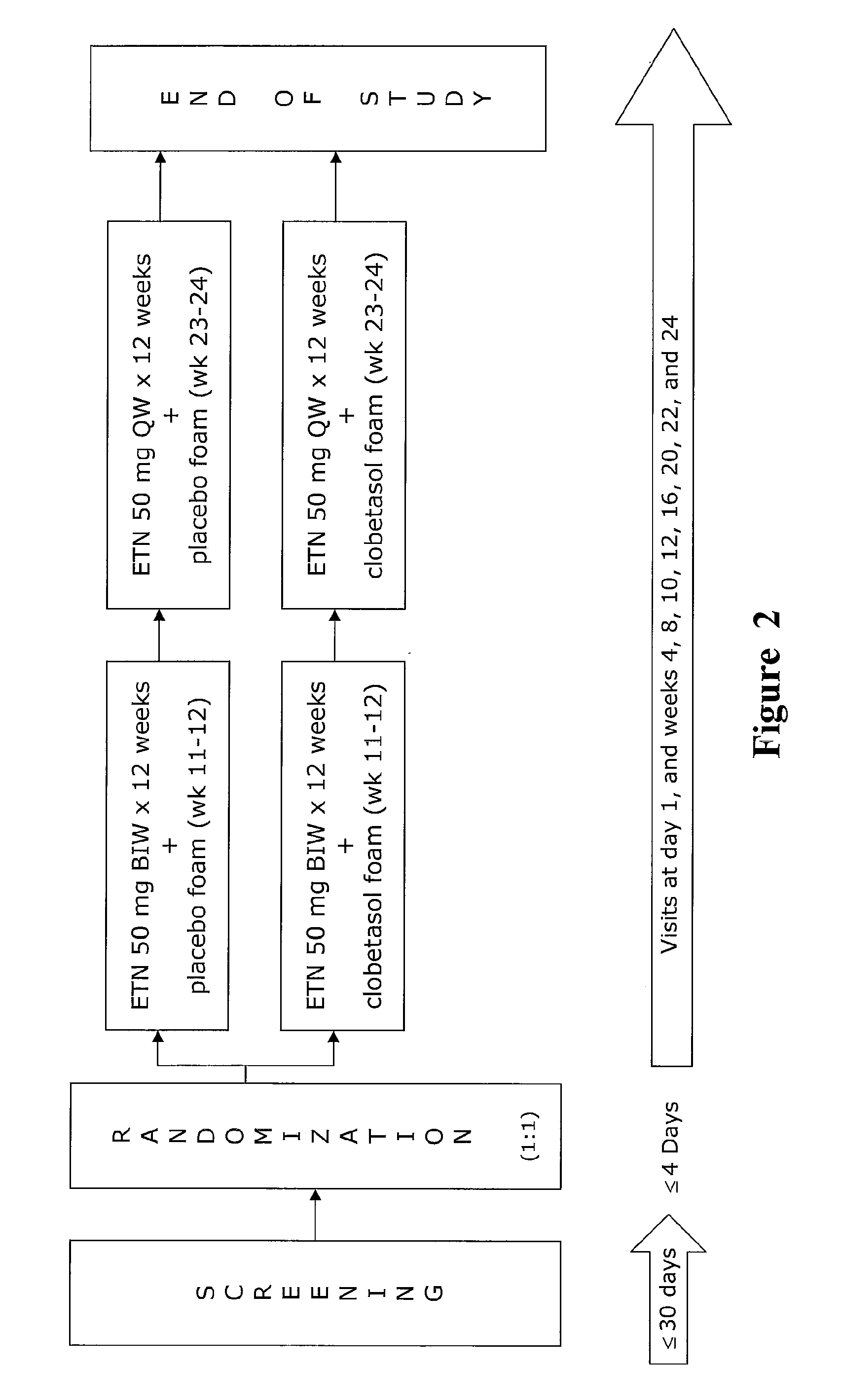 Methods of treating psoriasis