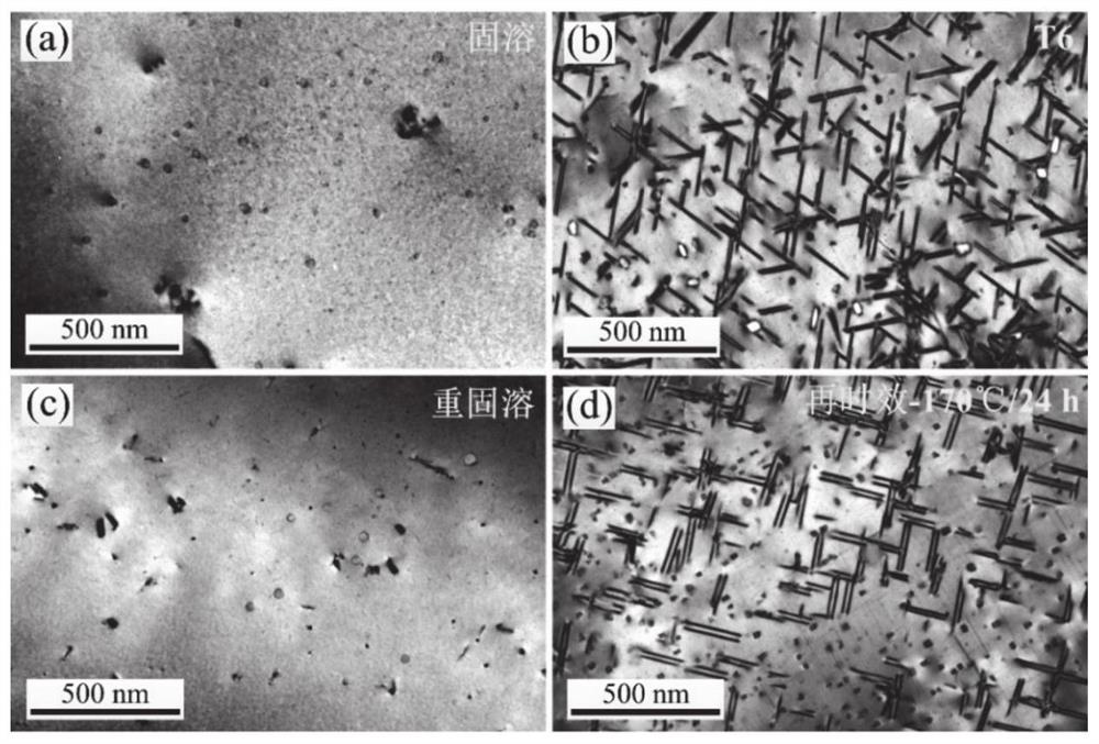 Heat treatment method for pre-aging, re-solid-solution and re-aging of Al-Cu-Li alloy