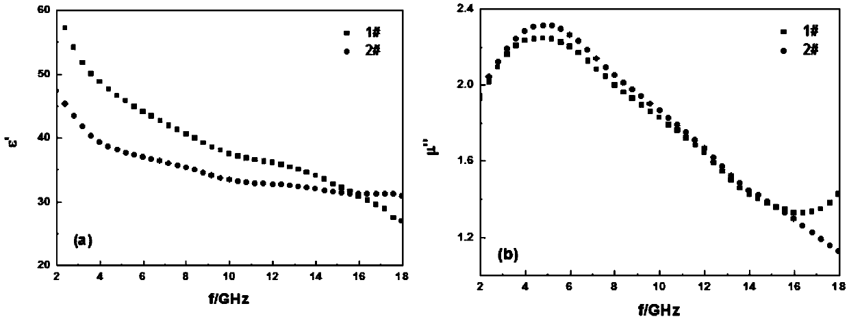 Modification method for electromagnetic parameters of carbonyl iron powder