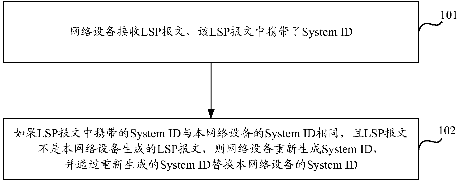 System ID managing method and device