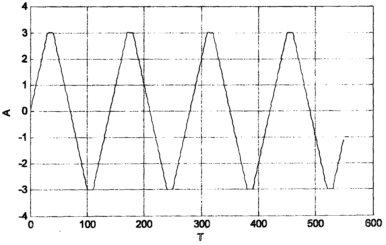 A dynamic calibration device and calibration method for a star sensor