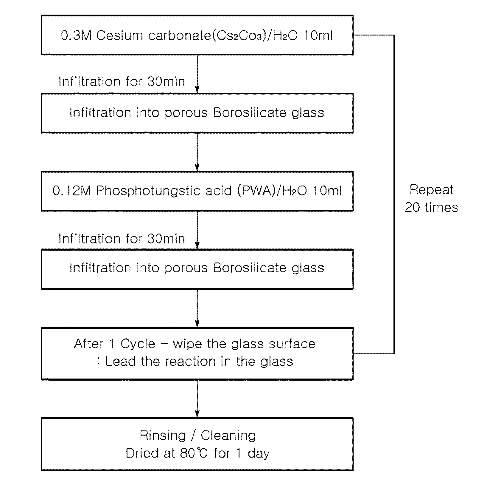 Proton-conducting hybrid glass and method for manufacturing the same