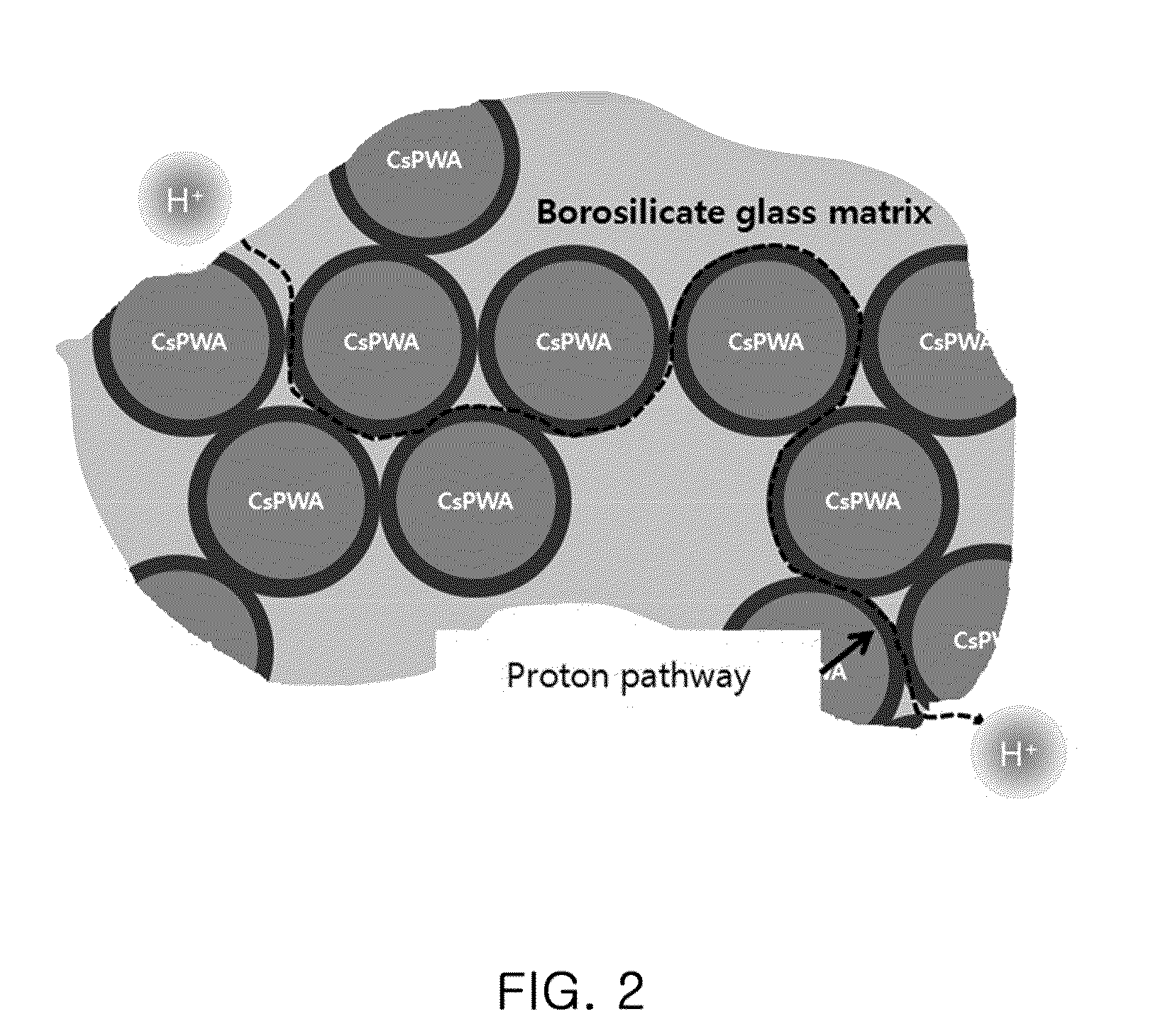 Proton-conducting hybrid glass and method for manufacturing the same