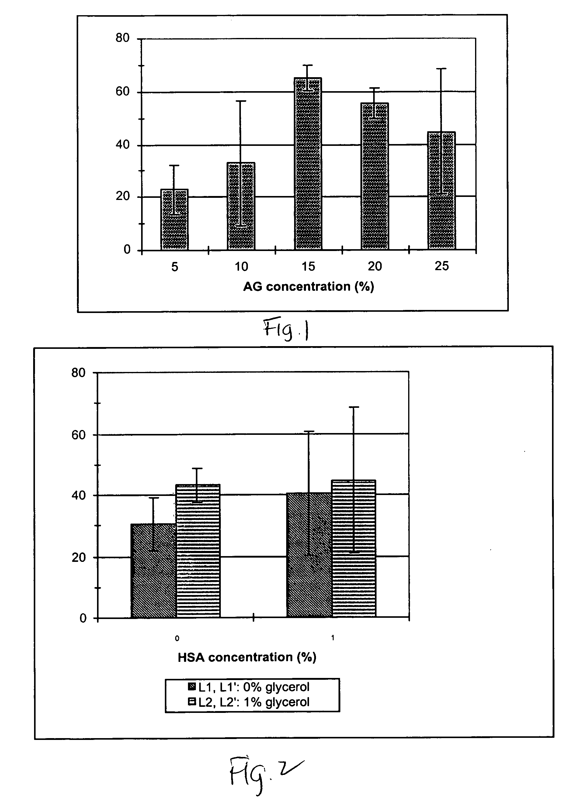 Compositions and methods for cryopreservation of peripheral blood lymphocytes