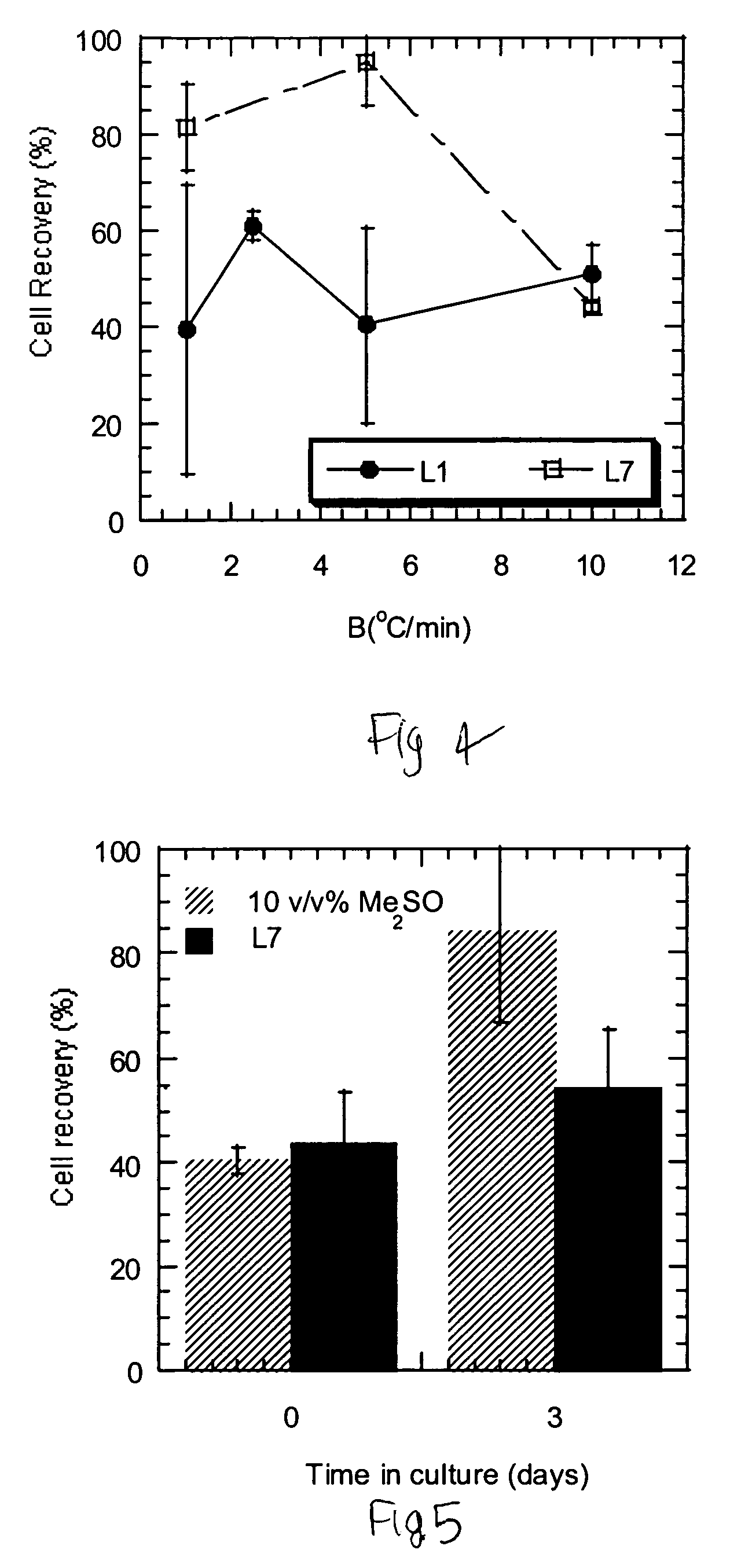 Compositions and methods for cryopreservation of peripheral blood lymphocytes