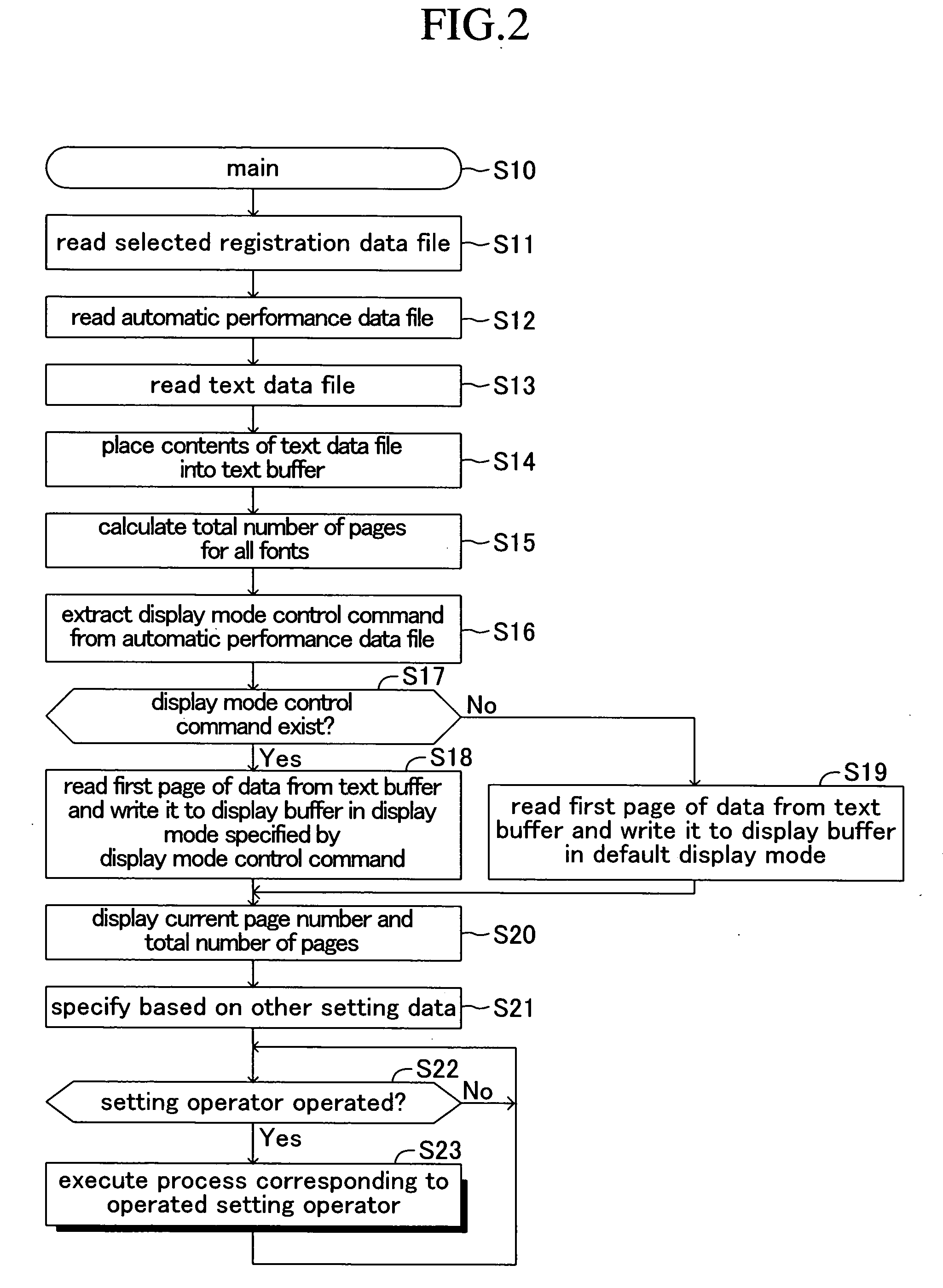 Electronic musical apparatus for displaying character