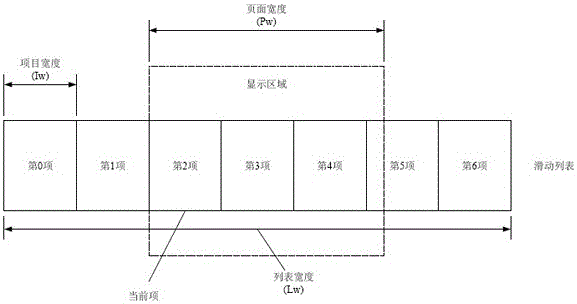 Method for interface switching through mouse dragging and sliding