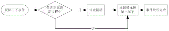 Method for interface switching through mouse dragging and sliding