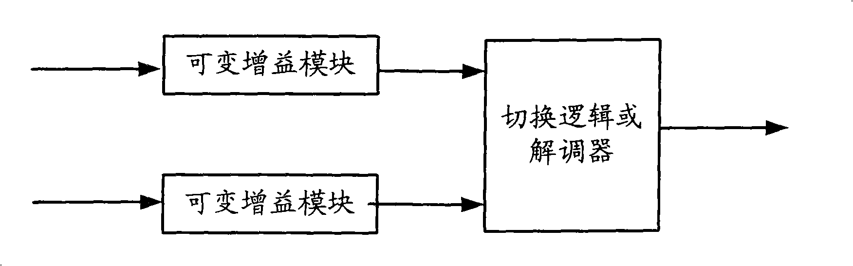 Diversity reception method and device based on synchronization sequence