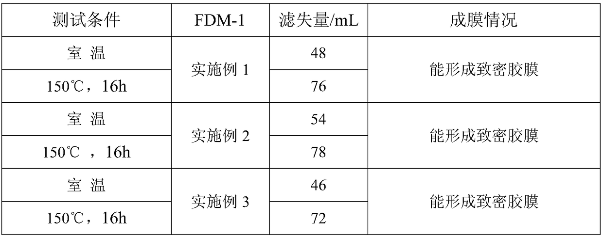 Multi-component vinyl polymer emulsion film-forming plugging agent for drilling fluid and preparation method thereof