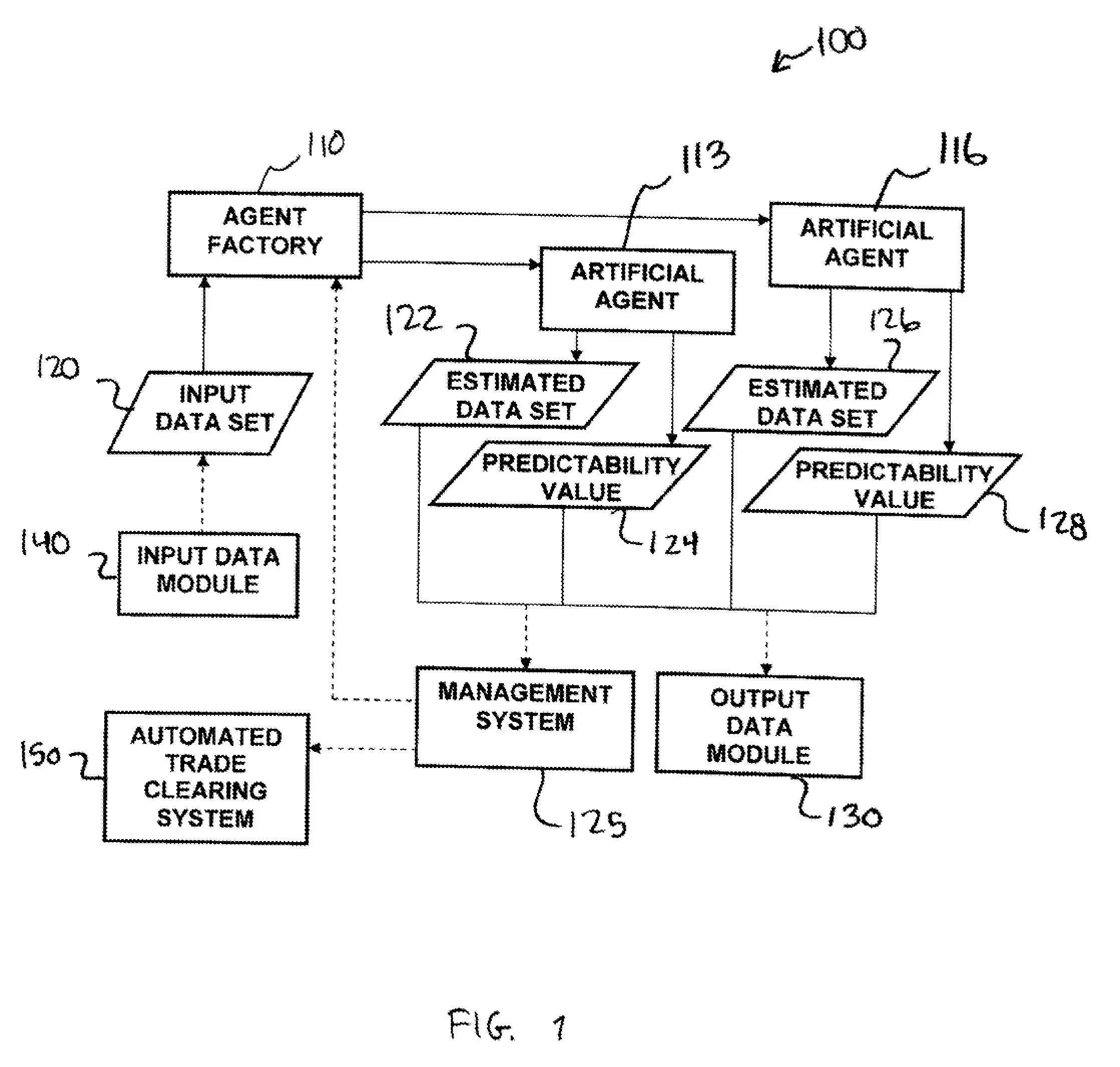 Methods and apparatus for self-adaptive, learning data analysis