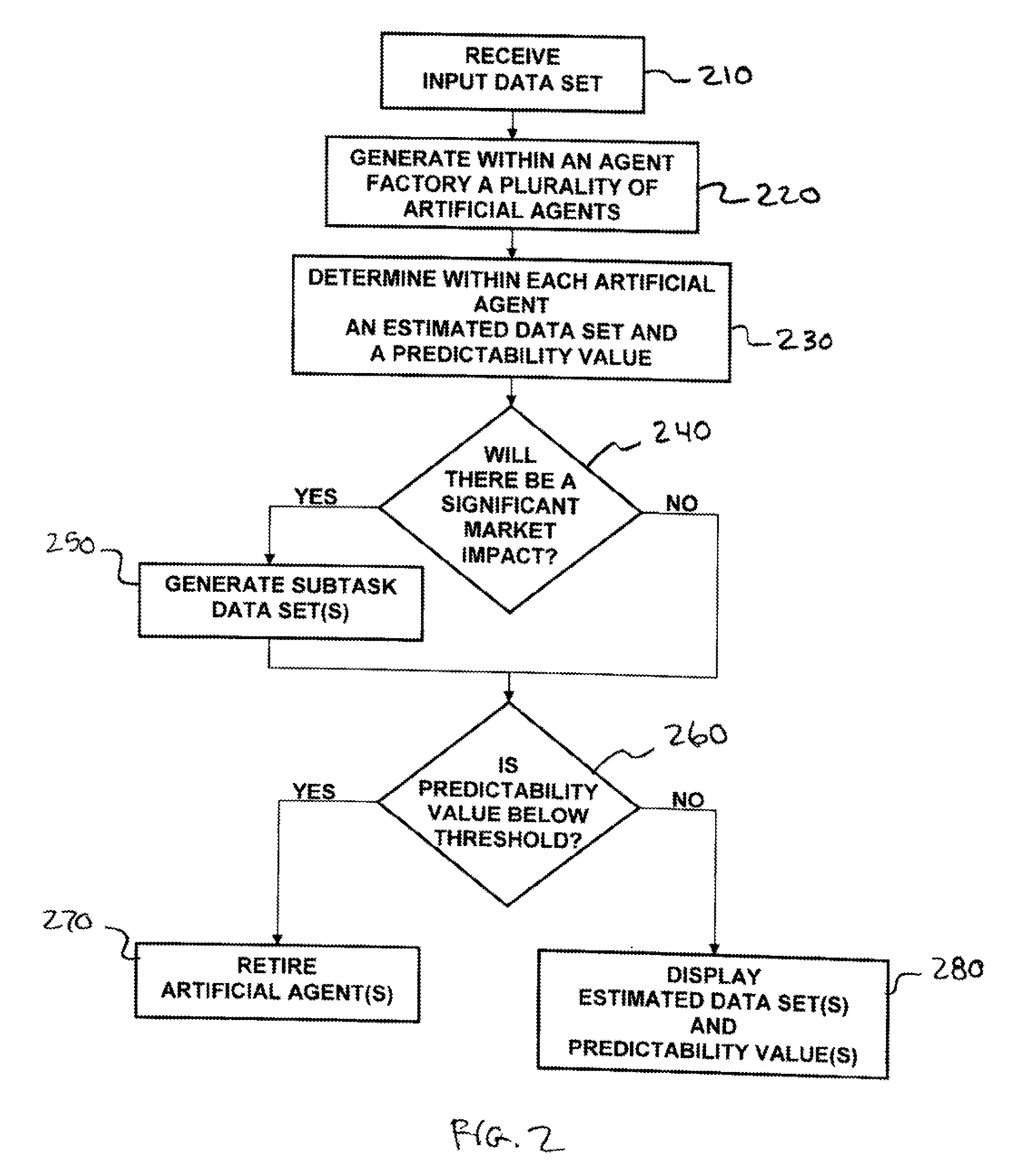 Methods and apparatus for self-adaptive, learning data analysis
