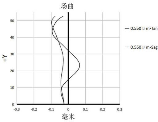 Optical lens and imaging equipment