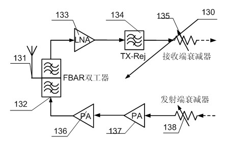 Film bulk acoustic resonator structure based on all metal Bragg reflection layer