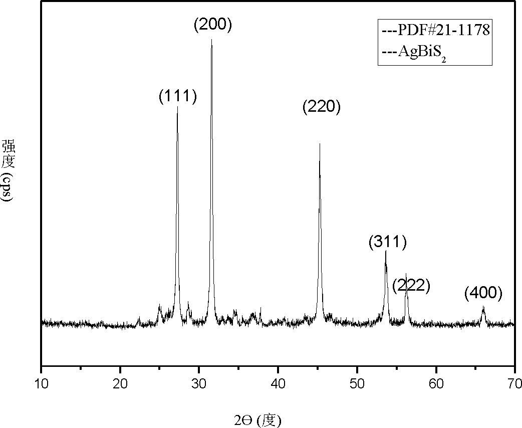 Multi-walled carbon nanotube / AgBiS2 semiconductor nanoparticle hybrid material and preparation method thereof