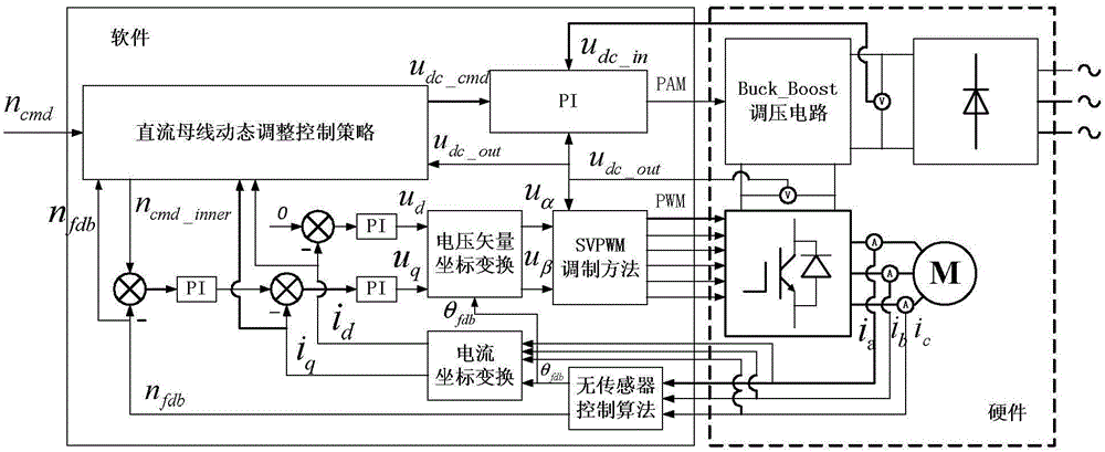 Three-phase inverter topology structure with adjustable DC bus voltage and method of adopting structure to realize dynamic DC bus voltage adjustment