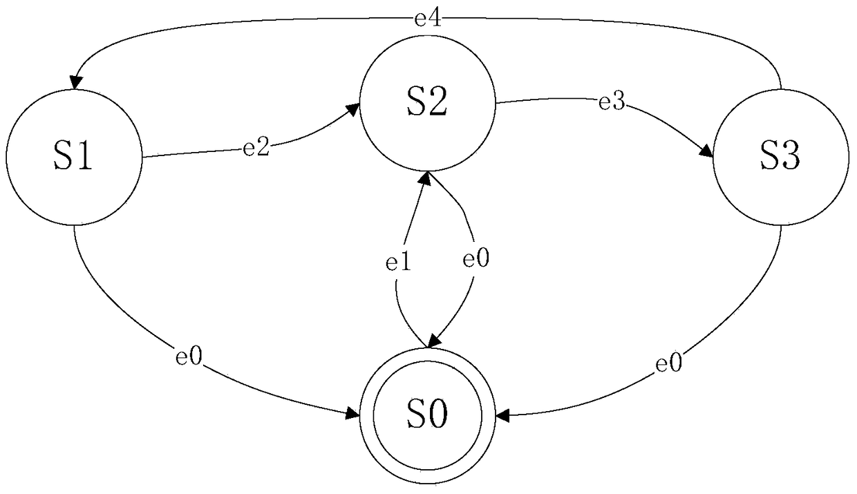 A method for supplementing ballistics in the blind area of ​​spacecraft measurement