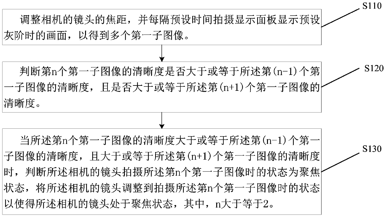 Detection method, detection device and computer-readable storage medium of display panel mura